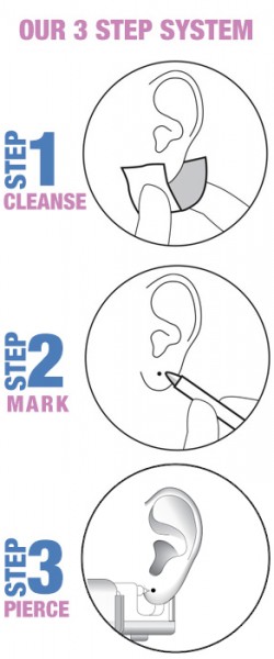 Ear Piercing steps